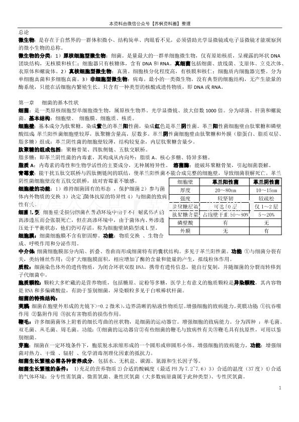 医学微生物学与寄生虫学